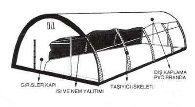 SULTAN BRANDA TENTE <BR>TAŞIMA TORBALARI - 