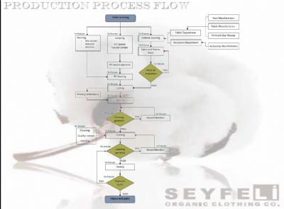 Seyfeli Tekstil - Tekstil,  konfeksiyon,  retim,  giyim,  ev tekstili,  organik