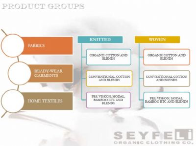 Seyfeli Tekstil - Tekstil,  konfeksiyon,  retim,  giyim,  ev tekstili,  organik
