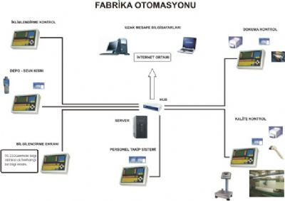 ASEL Elektronik - 