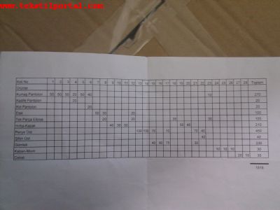 Resim No:36234